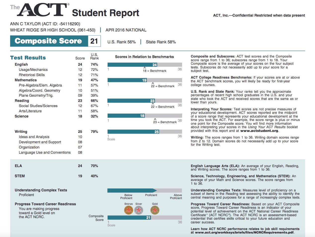 act essay grader